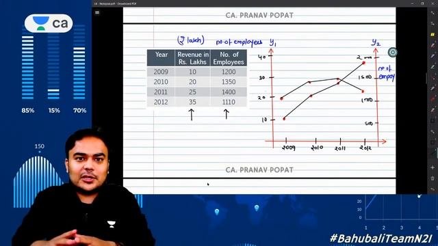 L6: Presentation of Data | Part -2 | November 21 | CA Foundation | Pranav Popat смотреть онлайн
