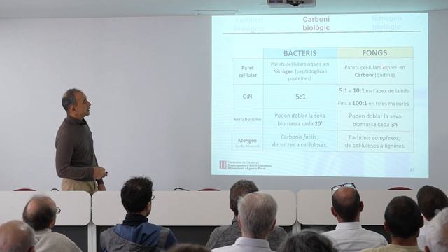 Jornada nematodes i microorganismes del sòl: la fertilitat biològica del sòl | INNOVI смотреть онлайн