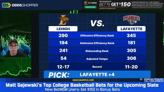 College Basketball Picks Today (3/7/24) | Best NCAAB Bets & Predictions смотреть онлайн