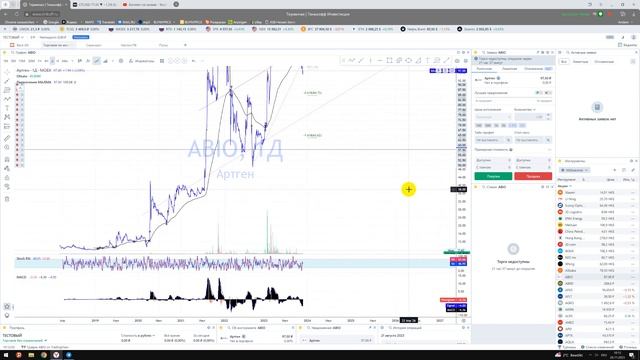 Прогноз YNDX Яндекс акции / Куда пойдёт цена? / По какой цене покупать продавать инвестировать? смотреть онлайн