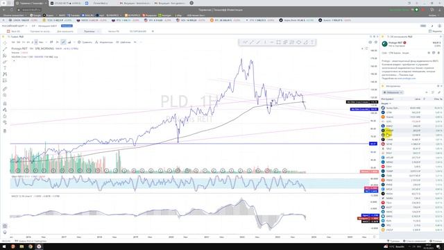 PLD прогноз - АЗБУКА ТОРГОВЛИ с REVOLUT инвестициями - Авторские видео + уроки + прогнозы смотреть онлайн