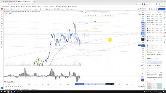 Крипто Прогноз Bitcoin Биткоин BTC / Куда пойдёт цена? / По какой цене купить продать в REVOLUT? смотреть онлайн