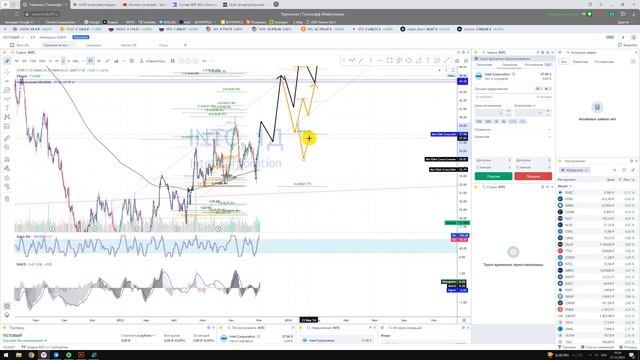 Прогноз акции Intel Corporation INTC / Куда пойдёт цена? / По какой цене купить продать в REVOLUT? смотреть онлайн