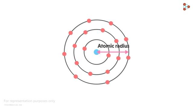 Atoms and Molecules - Lesson 14 | Atomic Size - in Marathi (मराठी मध्ये) | Don't Memorise смотреть онлайн