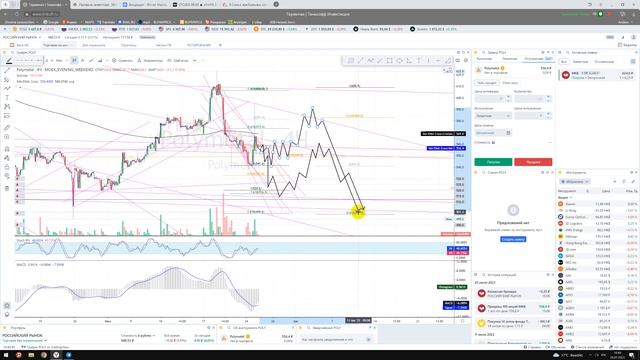 Прогноз POLY Полиметал - АЗБУКА ТОРГОВЛИ с Тинькофф Терминал - Авторские видео + обучение + прогнозы смотреть онлайн