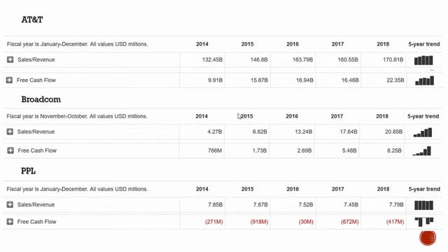 Работа с портфелем. Целевая структура. смотреть онлайн