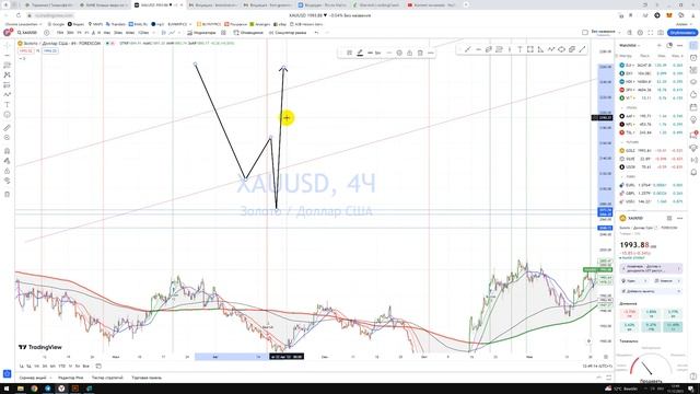 Ложный пробой / Что такое ЛП? Как резкое движение цены влияет на тренд? Как узнать ЛП? смотреть онлайн