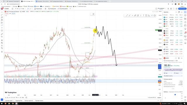 MOEX прогноз - АЗБУКА ТОРГОВЛИ с Тинькофф Терминал - Авторские видео + уроки + прогнозы смотреть онлайн