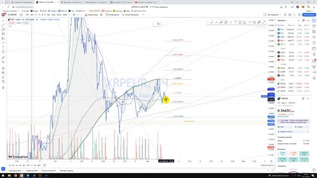 Прогноз крипто XRPEUR / Куда пойдёт цена? / По какой цене покупать продавать инвестировать? смотреть онлайн