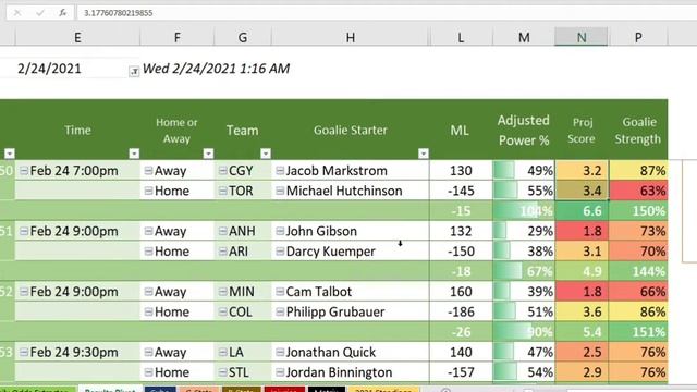 2/24 NHL Algorithm Preview - Snipers Edition смотреть онлайн