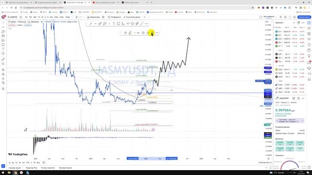 Крипто Прогноз цены на YASMY USDT / Куда пойдёт цена? / По какой цене купить продать? смотреть онлайн