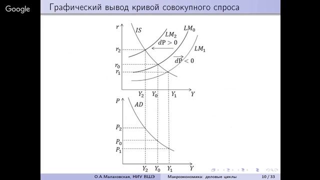 Лекция 6 смотреть онлайн