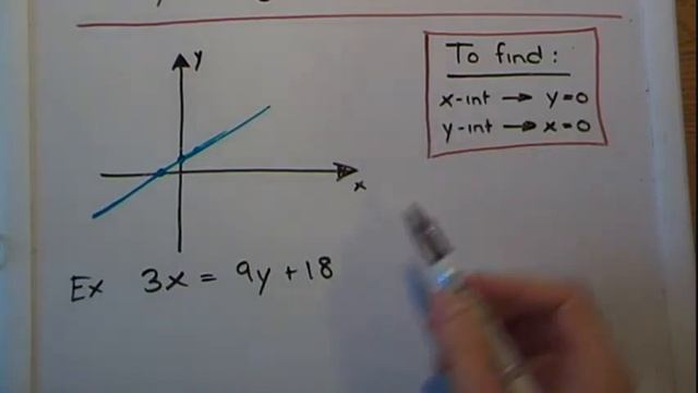Graphing a Linear Funtion by finding x and y intercepts смотреть онлайн