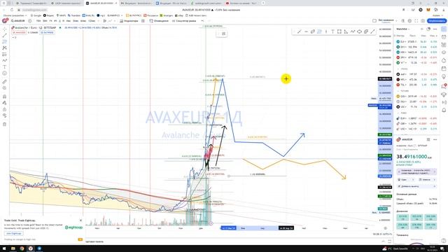 Прогноз крипто валюты Avalanche AVAX / Куда пойдёт цена? / По какой цене покупать продавать ? смотреть онлайн