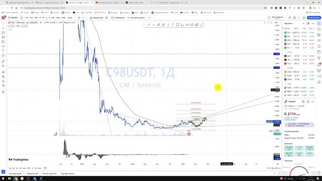 Крипто Прогноз цены на C98 USDT Coin98 / Куда пойдёт цена? / По какой цене купить продать? смотреть онлайн