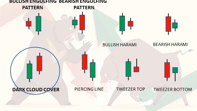 Catching Stock TREND REVERSAL using Candlestick Part 1 смотреть онлайн