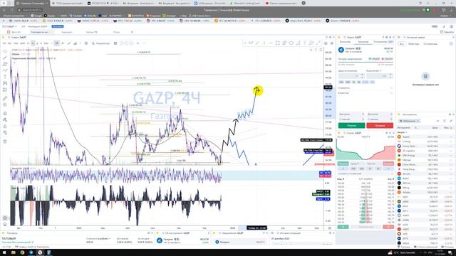 Прогноз GAZP акции Газпром / Куда пойдёт цена? / По какой цене покупать продавать инвестировать? смотреть онлайн