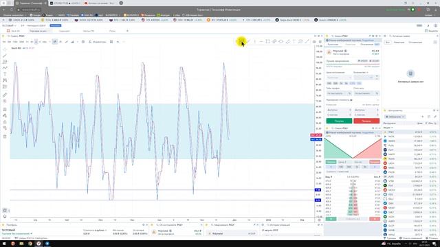 STOCH RSI стохастик / Часть 3 / Как правильно пользоваться индикатором? Как настроить? Для чего он? смотреть онлайн