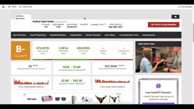 Доход канала Алена Цветаева с монетизации контента на Ютубе