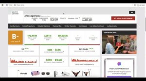 Доход канала Алена Цветаева с монетизации контента на Ютубе