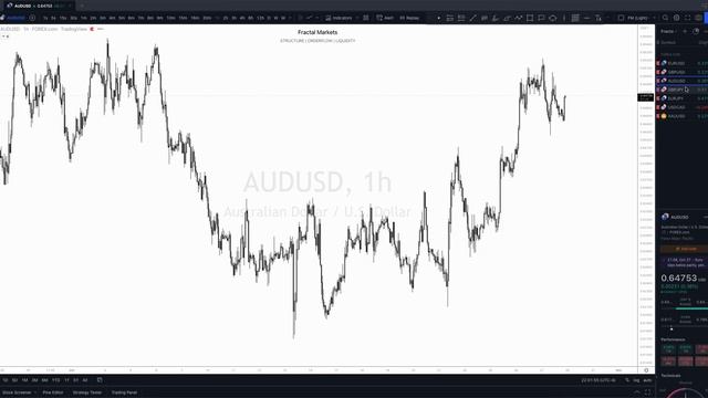 91. October 27, 2022 - Daily Look Ahead смотреть онлайн
