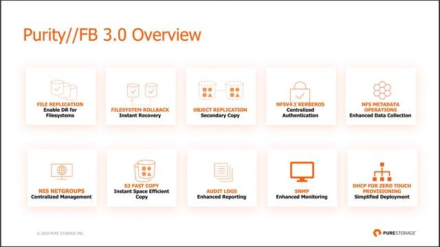 The Data Hub, A Modern Vision for Storage смотреть онлайн