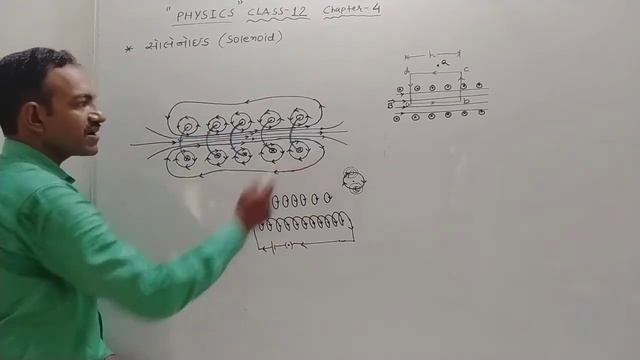 Solenoid Physics Class 12 смотреть онлайн