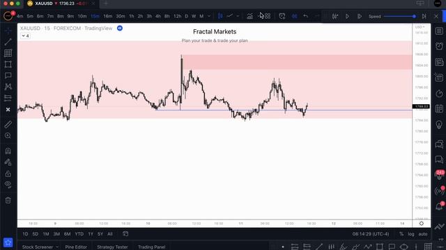 6. August 23, 2022 - XAUUSD Homework Assignment Case Study смотреть онлайн