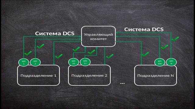 ТРМ DCS (Daily Control System) смотреть онлайн
