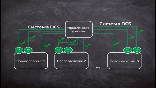 ТРМ DCS (Daily Control System)