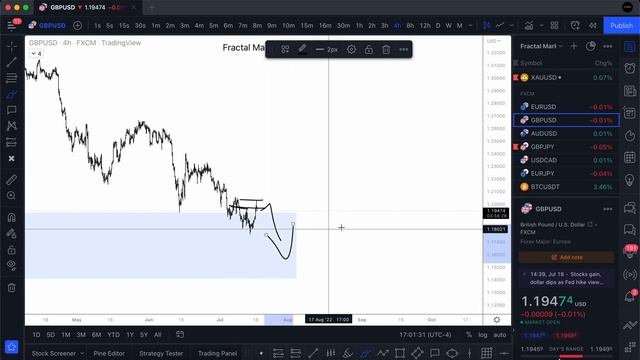 59. July 18, 2022 - Daily Look Ahead смотреть онлайн
