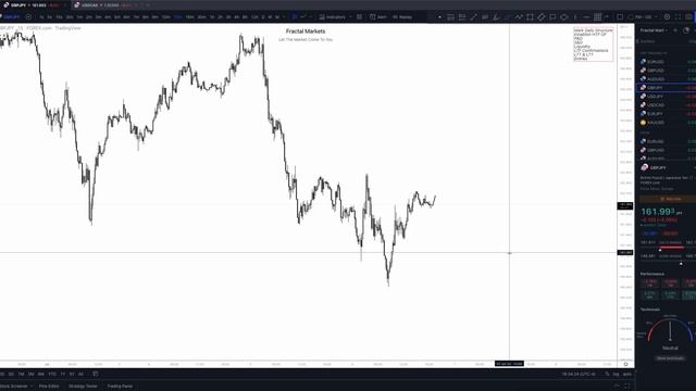53. July 6, 2022 - Daily Look Ahead смотреть онлайн