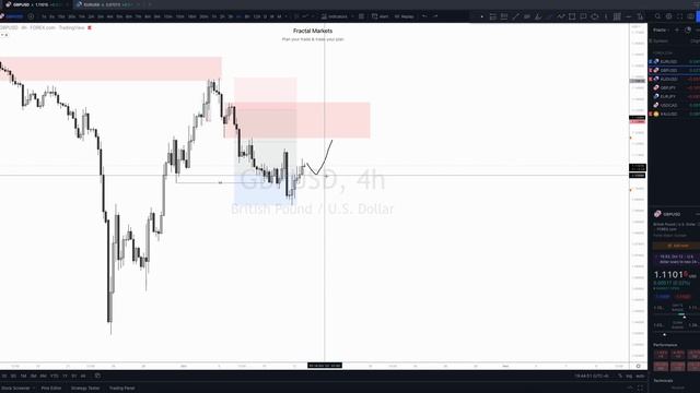 86. October 12, 2022 - Daily Look Ahead смотреть онлайн