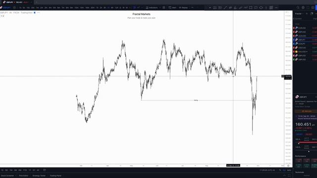 79. September 29, 2022 - Daily Look Ahead смотреть онлайн