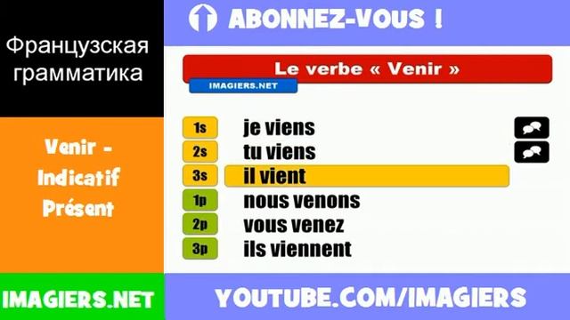 Французские глаголы = Venir = Indicatif Présent смотреть онлайн