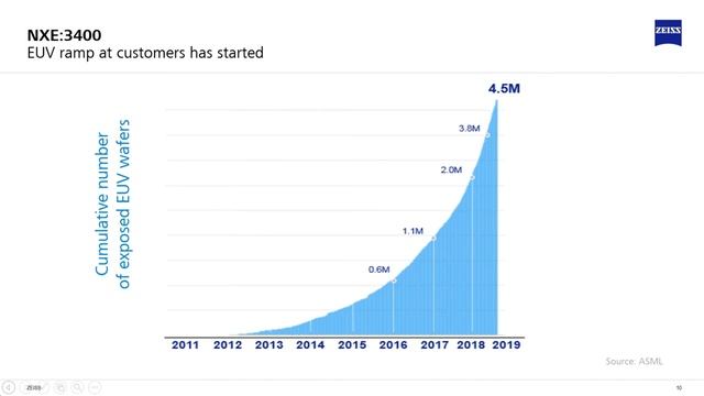 EUV Как работает литография смотреть онлайн