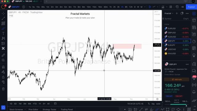71. September 7, 2022 - Daily Look Ahead смотреть онлайн