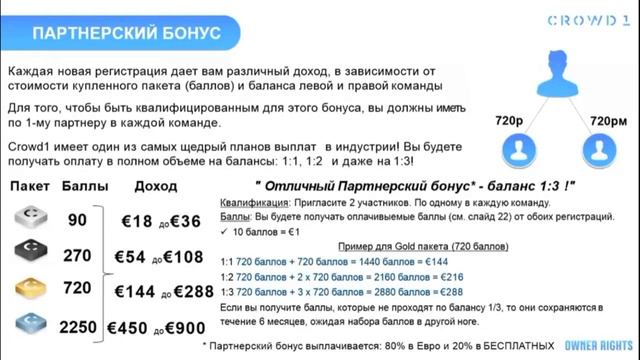 CROWD1 Лучшая Презентация от Команды Лидеров 2020 Здесь и Сейчас смотреть онлайн