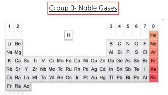 C4.1 Lesson 1: Group 0/Noble Gases смотреть онлайн