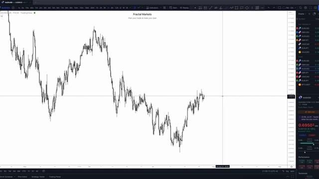 64. July 26, 2022 - Daily Look Ahead смотреть онлайн