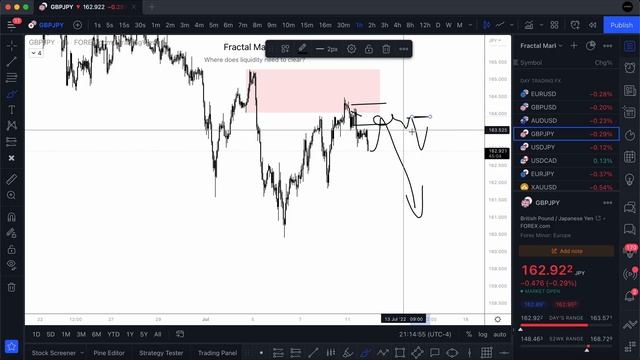 55. July 11, 2022 - Daily Look Ahead смотреть онлайн
