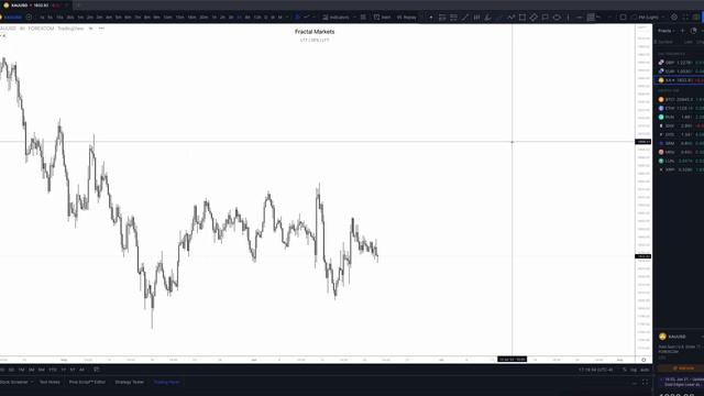 47. June 22, 2022 - Daily Look Ahead смотреть онлайн