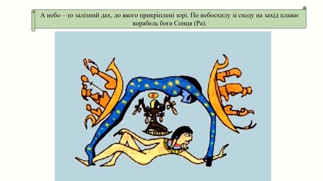 Урок 22. Як людство змінювало свої уявлення про Землю і Всесвіт? Я досліджую світ 4 клас смотреть онлайн