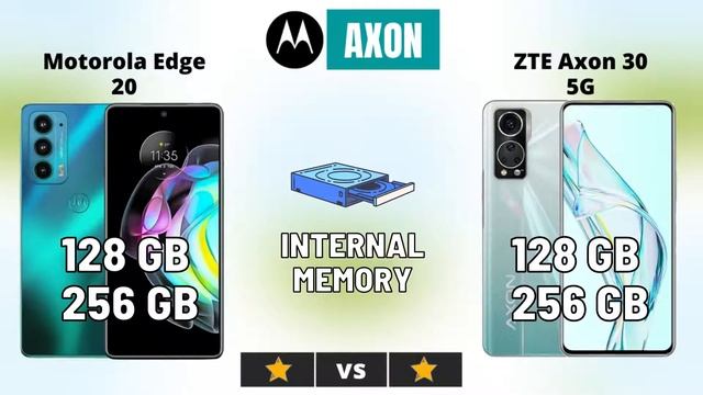 Motorola Edge 20 vs ZTE Axon 30 5G | Motorola Edge 20 vs Axon 30 5G смотреть онлайн