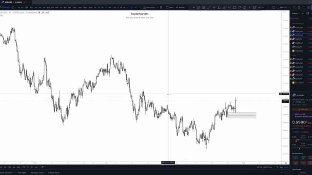 65. July 27, 2022 - Daily Look Ahead смотреть онлайн