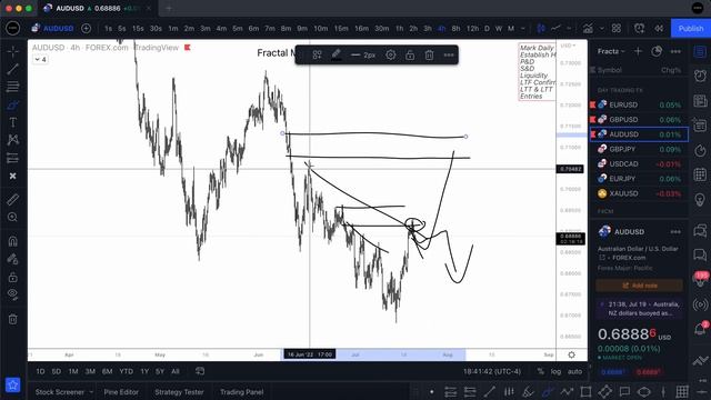 61. July 20, 2022 - Daily Look Ahead смотреть онлайн