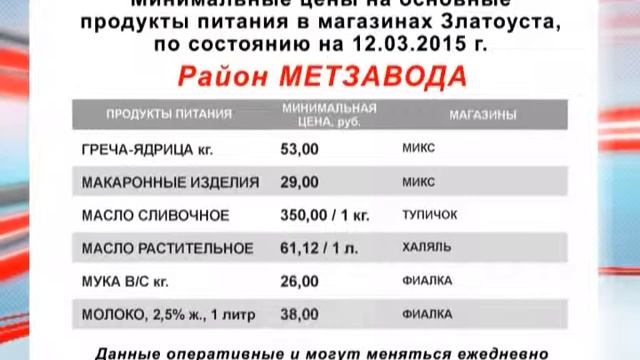 Новый рейтинг магазинов с доступными ценами смотреть онлайн