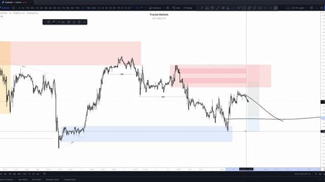 41. June 8, 2022 - Daily Look Ahead смотреть онлайн
