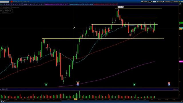 Update on stocks: PPG, HRL, COF, MON, LNKD, CVS, FB, BAC 5/7/14 смотреть онлайн
