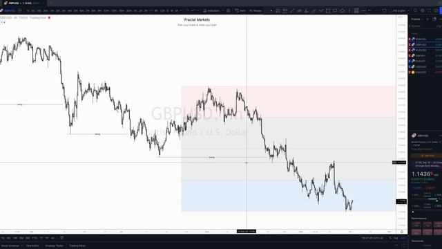 75. September 19, 2022 - Daily Look Ahead смотреть онлайн